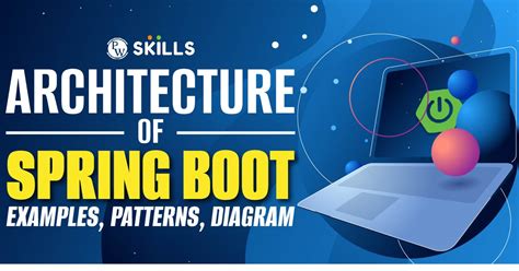 Architecture Of Spring Boot Examples, Pattern, Layered, Controller