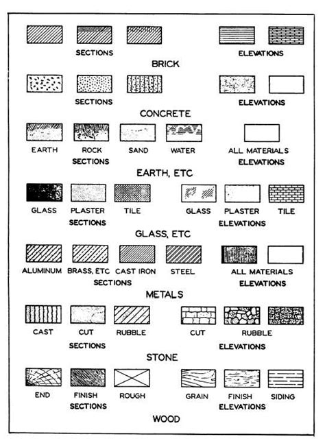 Architecture Symbols On Drawings