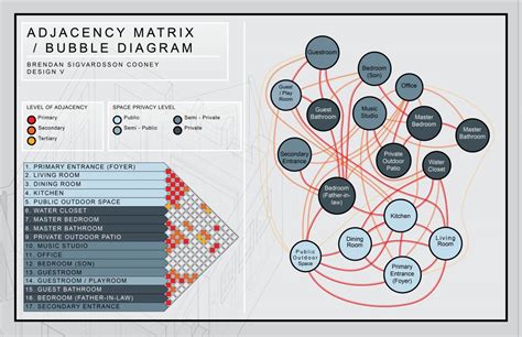 Architecture adjacency matrix.  Streamline your design process easily!.  ...