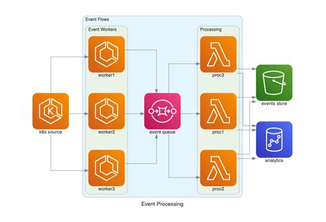 Architecture diagram as code github. Diagrams Diagram as Code.  In this ar...