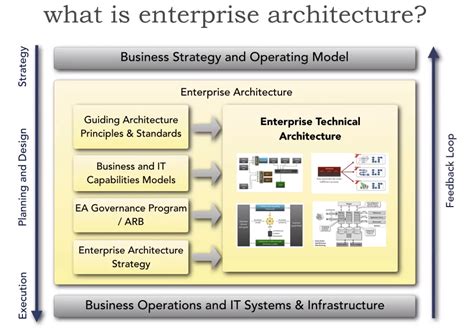 Architecture ebru.io