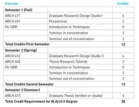 Architecture school requirements. Things To Know About Architecture school requirements. 