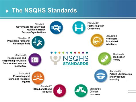 Archived Quality Standards for Nurses and Paramedics