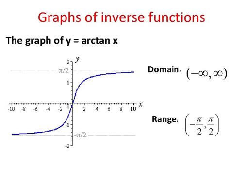 Arctan Domain And Range - DOMAINVB