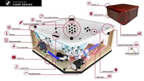 Arctic Hot Tub Manual