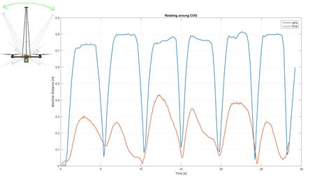 Arducopter gps.  Below is a summary of position identification dependency for Copte...