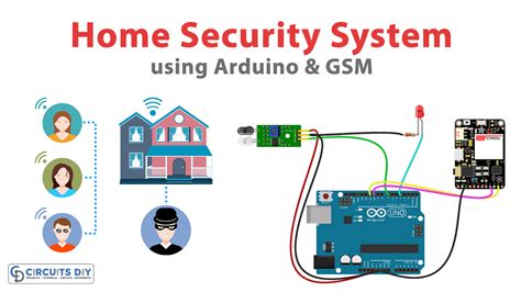 Arduino Based GSM Home Security System : 4 Steps - Instructables