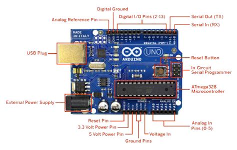 Arduino Uno Projeleri.