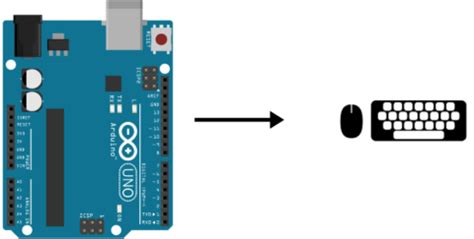 Arduino as hid device.  Without proper permissions, several operations may fail, resul...