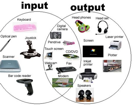 Arduino audio output.  The complete list of the supported Input/Output classes can be f...