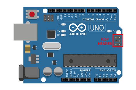 Arduino bootloader source code.  There are four steps: unlocking the bootloader section of the c...
