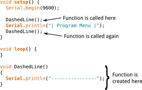 Arduino call function.  This question isn&rsquo;t specific to the ZMPT101...