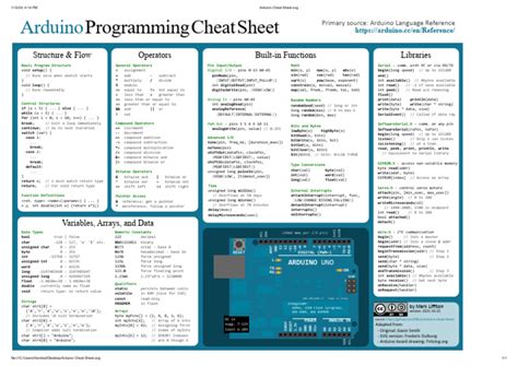Arduino cheat. x application provided the means to program and manage microc...