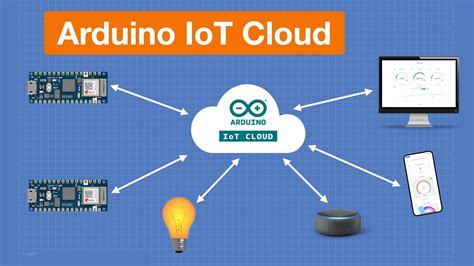 Arduino cloud. The Arduino Cloud is a platform for developing Arduino projects and connecting them to the world. It supports secure connections with boards via Wi-Fi®, LoRa®, Ethernet and Cellular (GSM/NB-IoT), and lets you create a system for sending any variable information you can think of from one board to another within minutes of unboxing them. 
