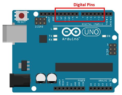 Arduino digitalread output pin.  It has 14 digital input/output pins (of ...