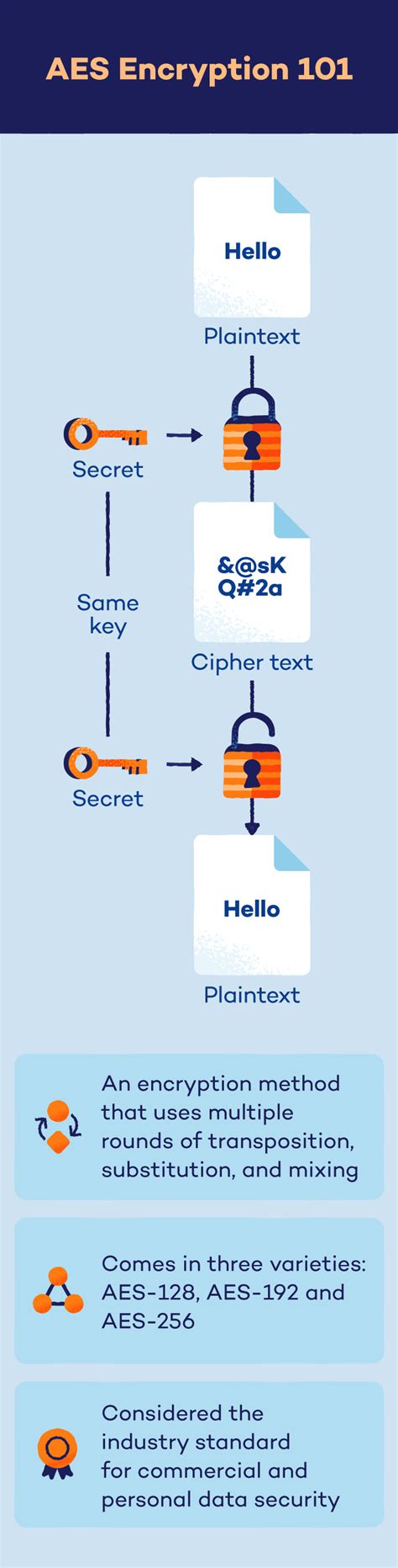 Arduino encryption machine.  Nov 29, 2023 · AES (Advanced Encryption Standard) is a symmetric e...