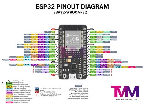 Arduino esp32 pins.  We provide a schematic diagram on how to wire the ...