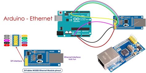 Arduino ethernet begin.  According to the reference manual (Ethernet - Arduino Re...