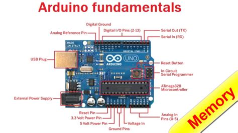 Arduino flash memory.  May 20, 2024 · Description Keep constant data in flash (program) me...