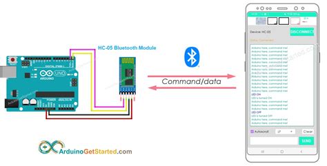Arduino hid bluetooth.  What I need is to send these button inputs to a and...