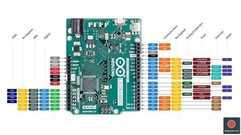 Arduino leonardo pinout icsp.  Unfortunately, Arduino Leonardo Pinout includes 20 digital I...