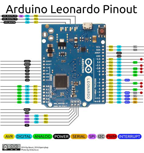 Arduino leonardo.  It has 20 digital input/output pins (of which 7 can be used as PWM o...