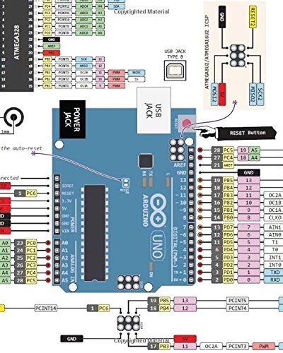 Arduino manual in english tomo i by german sarmiento. - Neuere strömungen und ansätze in der kognitiven verhaltenstherapie.