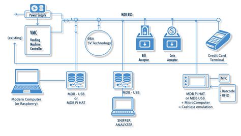 Arduino mdb protocol.  Dec 8, 2018 · The 4 price protocol (and every other...
