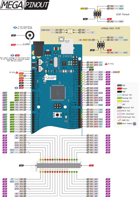 Arduino mega 2560 interrupt شرح pdf