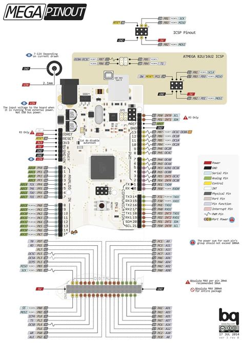 Arduino mega pinout excel.  In this guide, we&rsquo;ll go through the differe...