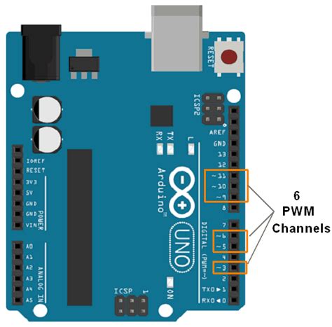 Arduino mega pwm.  README.  By default, the PWM output is an 8-bit sign...