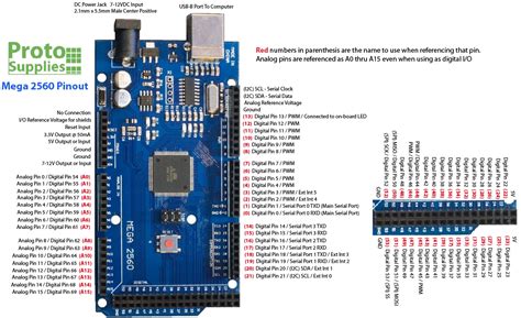 Arduino mega pwm. md Arduino Motor Base Control Board: Arduino Mega 2560 Clone (C...