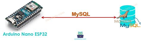 Arduino mysql database control access. x 9 1960 February 10, 2026 ESP32 Devki...
