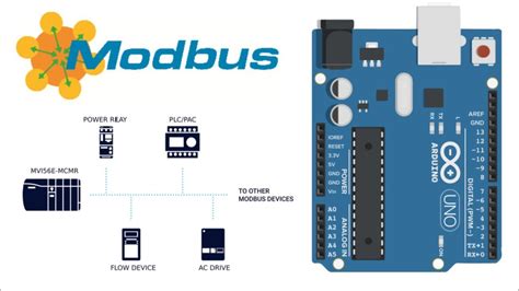 Arduino nano modbus rtu.  A library that allows your Arduino board to ...