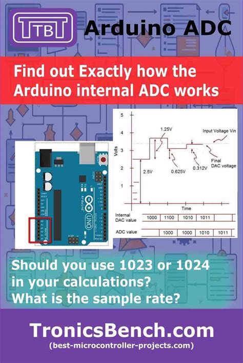 Arduino pid code without library.  I am familiar with the principles and use...
