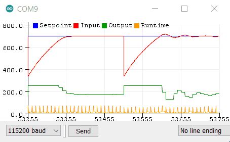 Arduino pid code without library.  QuickPID QuickPID is an updated implementat...