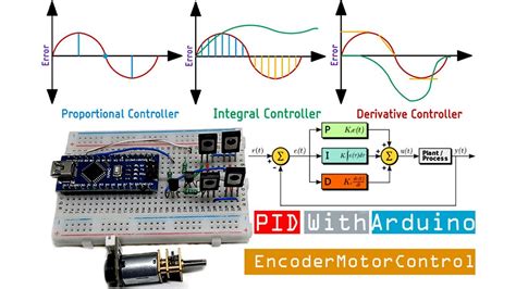 Arduino pid controller project.  It also explains how the PID controller ...