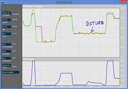 Arduino pid library.  Since the PID object stores pointers to the input, setpoint, ...
