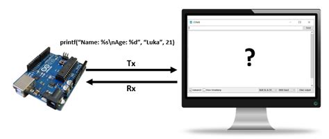 Arduino print formatted string. print You can use std::ostringstream for formatting then bul...
