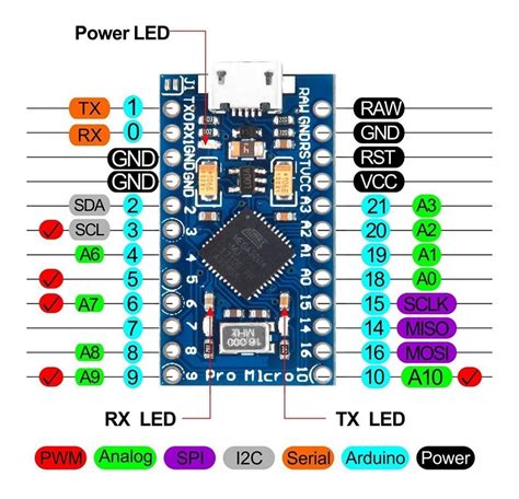 Arduino pro micro hid.  The Arduino Pro Micro is a ATMEGA32U4-compatible board that...