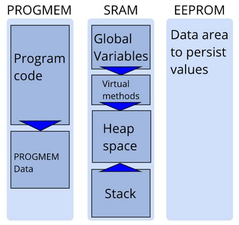 Arduino progmem.  In Arduino programming, PROGMEM stores data in the microcontroller...