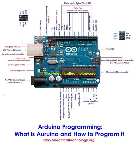 Arduino programming tutorial pdf.  Find program tutorials for various pla...