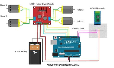 Arduino rc car bluetooth.  Includes code, circuit diagram, and step-by-step t...