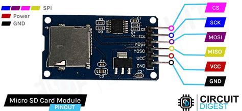 Arduino sd card module.  It is the same for Micro SD card modules.  CS (Chip ...