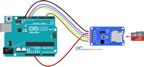 Arduino sd card module.  Sep 8, 2017 · Learn how to use an SD card mod...