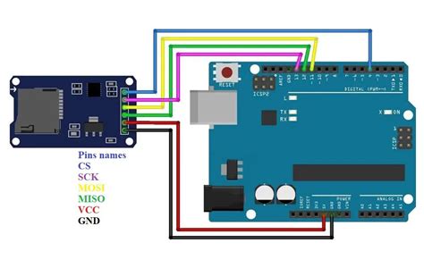Arduino sd card wiring.  Jul 31, 2013 · In this tutorial we will be using an Arduino to demonst...