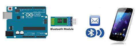 Arduino send notification to phone.  To send a message from an Arduino boar...