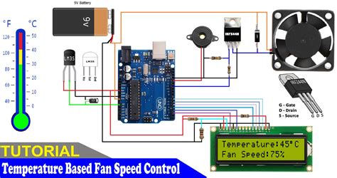 Arduino temperature controlled fan.  Temperature control with PID on Ard...