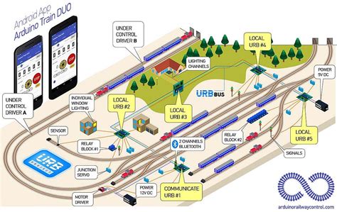 Arduino train control. .  <a href=https://academy.lifeprimeti.com.br/assets/imag...