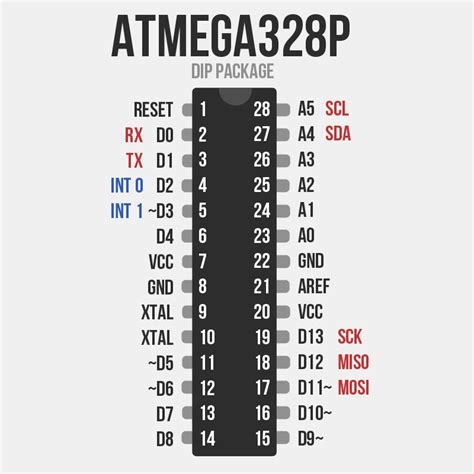 Arduino uno atmega328p datasheet polejack